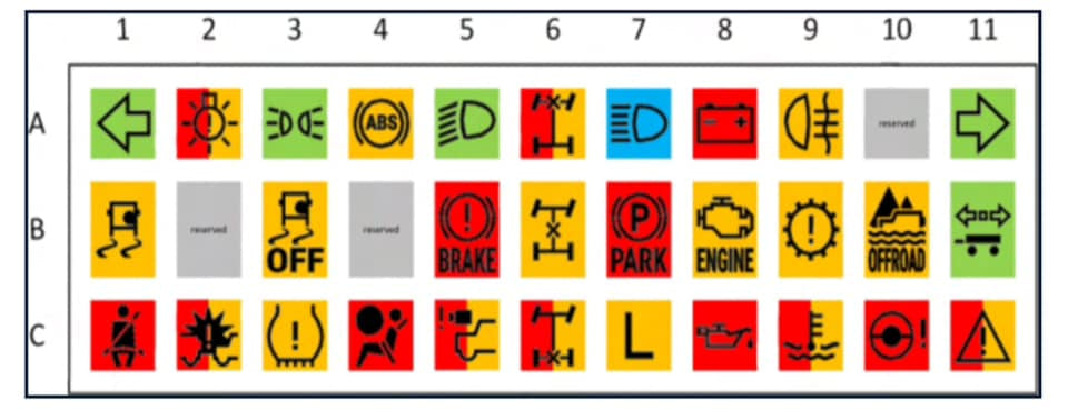 Grenadier Warning Lights Explained: Every Dashboard Symbol Decoded