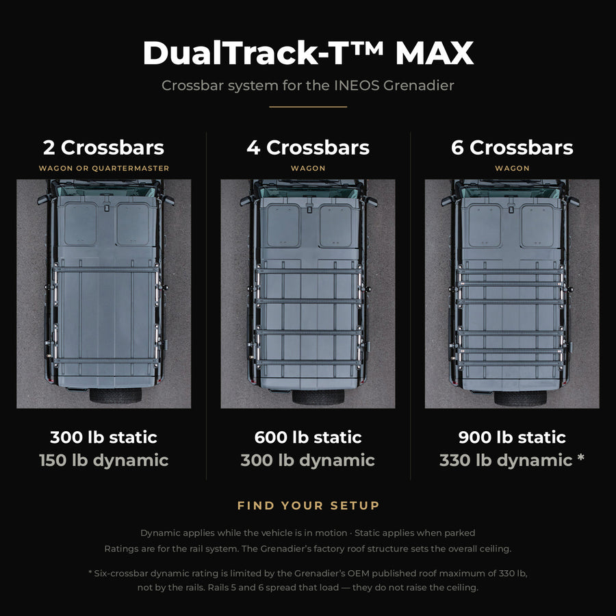 DualTrack-T MAX load ratings: 2 crossbars 300 lb static and 150 lb dynamic, 4 crossbars 600 and 300, 6 crossbars 900 and 330
