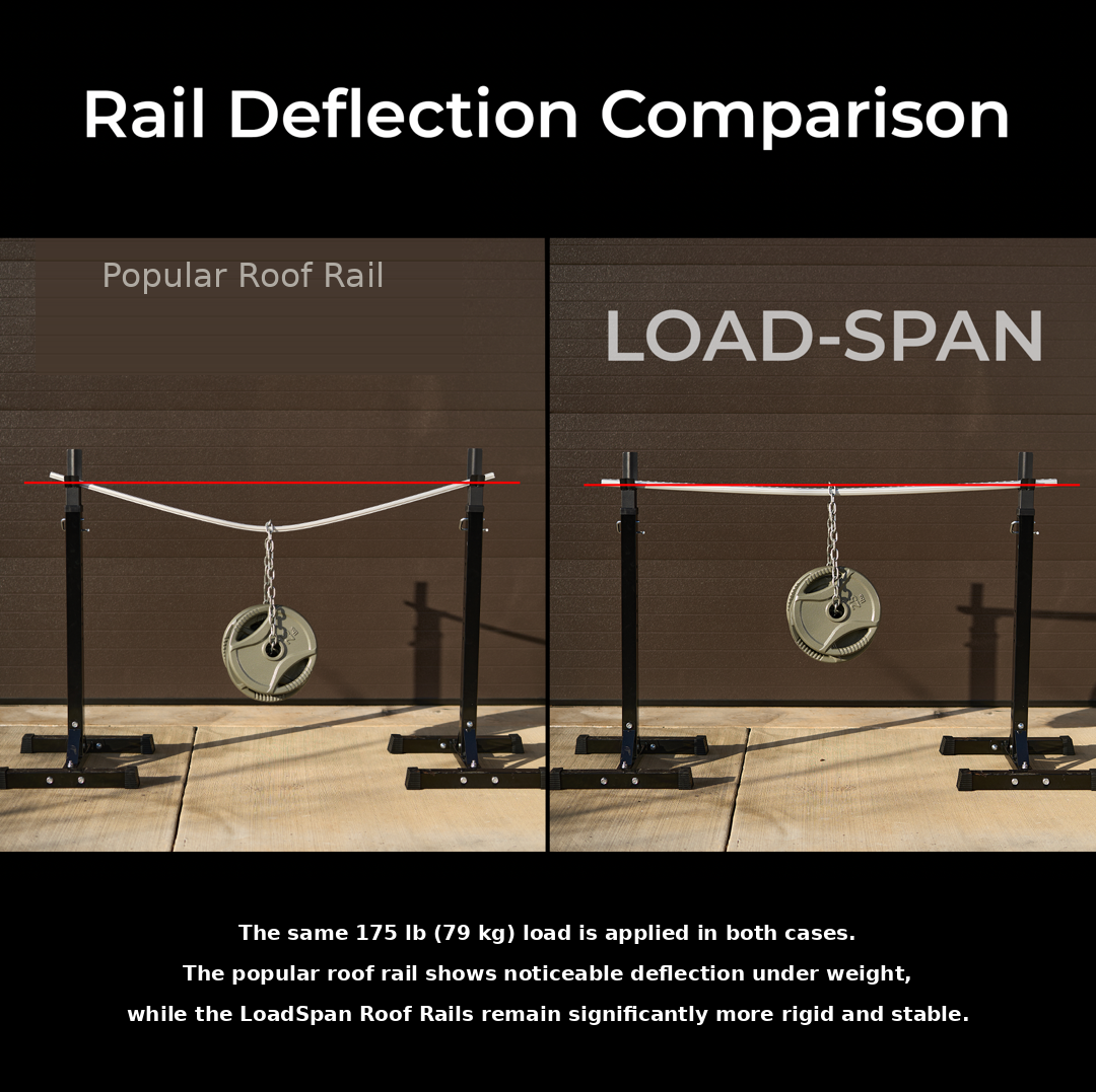 : LoadSpan™ Load-Spreading Roof Rails with L-Track close-up detail view