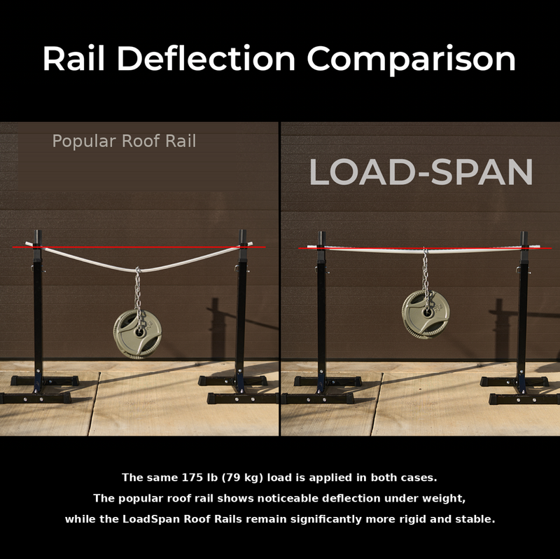 : LoadSpan™ Load-Spreading Roof Rails with L-Track close-up detail view